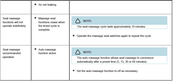 Seats - Vehicles With: Lumbar/Massage